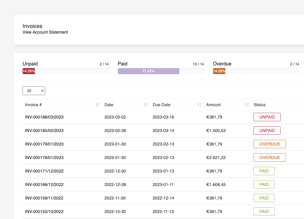 Rendered financial overview